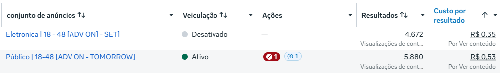 Campanha de ouvintes no Spotify com custo de R$0,35 por ouvinte